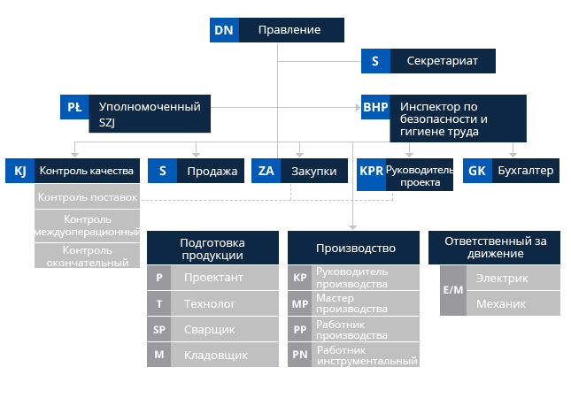 Схема фирмы